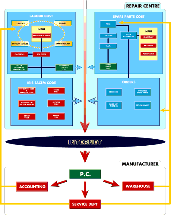 graficone